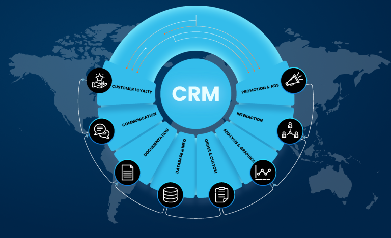 Unveiling the Power of HubSpot CRM Features: Revolutionizing Your Business Workflow